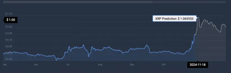 XRP